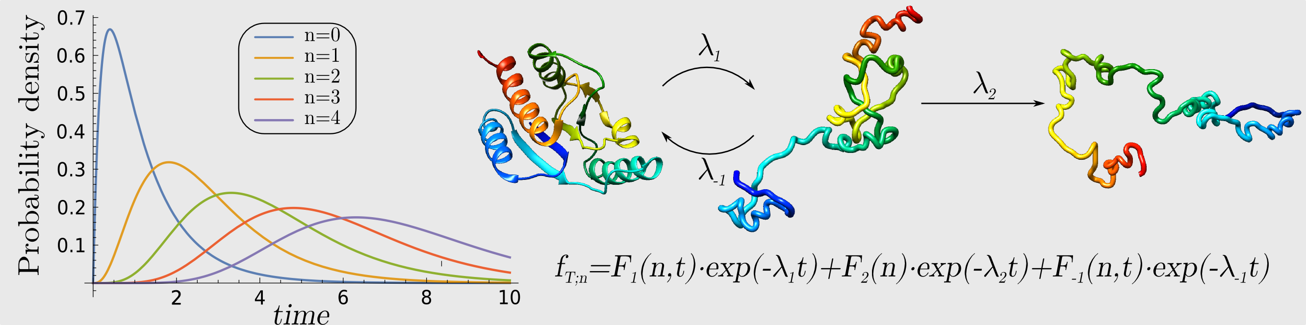 Protein structure prediction and knotted proteins