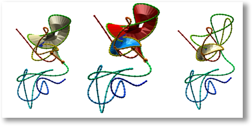 Knot types survey